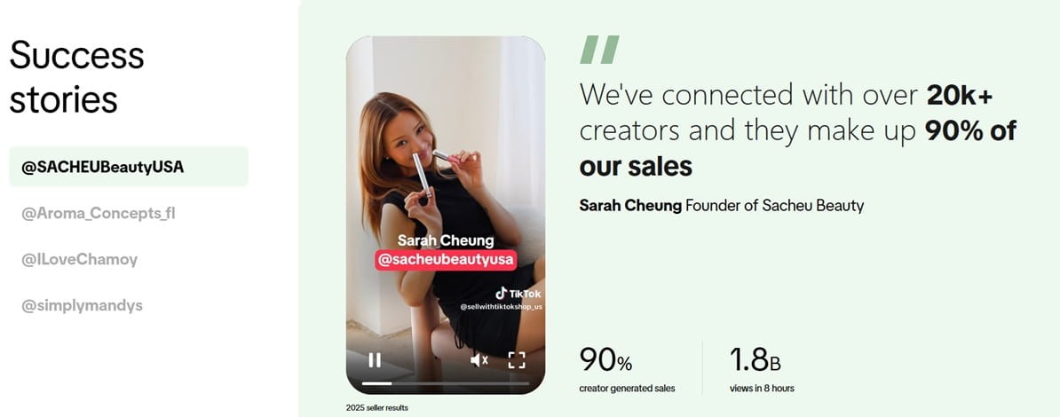 @SachecubeautyUS reported that they generated 90% of their sales through TikTok creators.